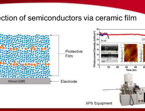 Investigation of amorphous oxide film protection of Silicon (Si) photo electrochemical photanode