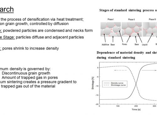 An Investigation of Sintering Process to Prevent Incomplete Sintering of 3D Printed Manufactured Parts