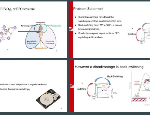 Investigation of Thickness dependent back-switching in Monodomain Bismuth Ferrite (BiFeO3) Thin Films