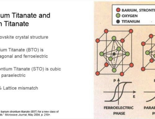 Synthesis of BaTiO3/SrTiO3 multilayer thin films using Solid-phase Epitaxy